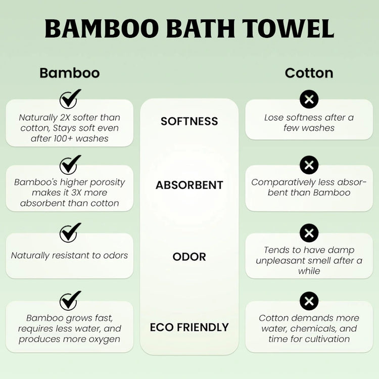 Comparison chart of bamboo and cotton bath towels on a green background