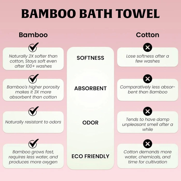 Comparison chart of bamboo and cotton bath towels on a pink background