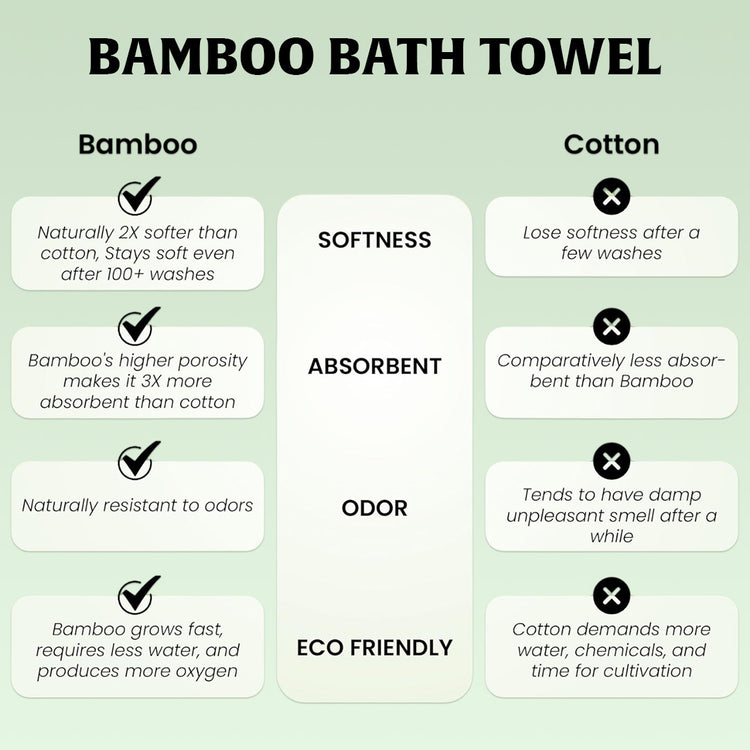 Comparison chart of bamboo and cotton bath towels on a green background